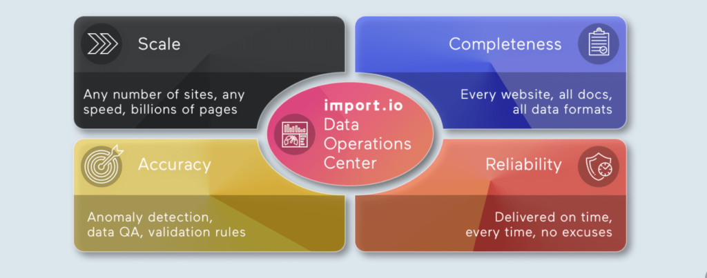importio bg