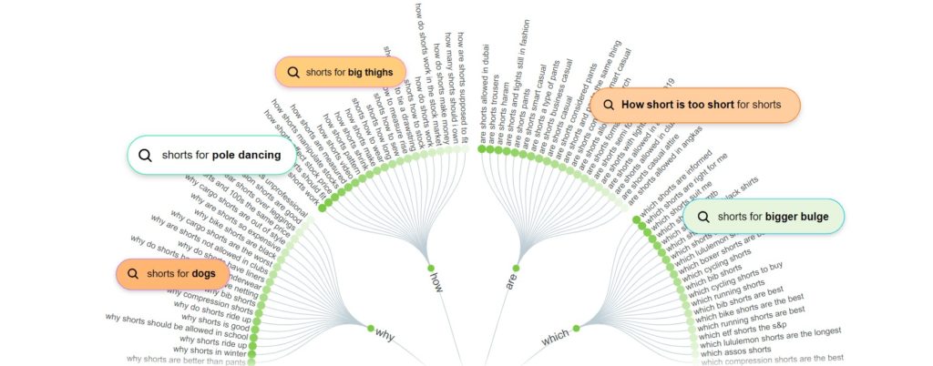 answerthepublic free keyword research tool